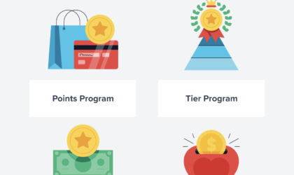 Understanding eCommerce Retailers’ Loyalty Programs