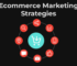 How to Foster an Effective eCommerce Marketing Game