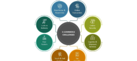 Top E-Commerce Challenges Facing Small Businesses