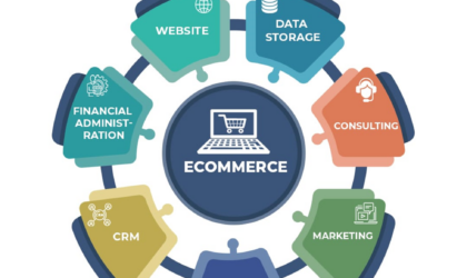 Staring an Ecommerce Business in Easy Actionable Steps